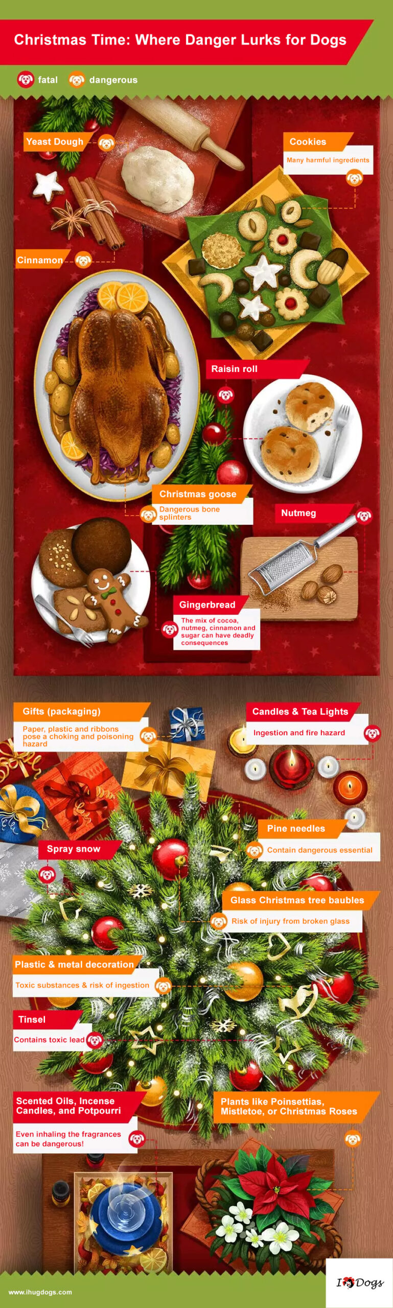 Toxic Foods for Dogs During Christmas